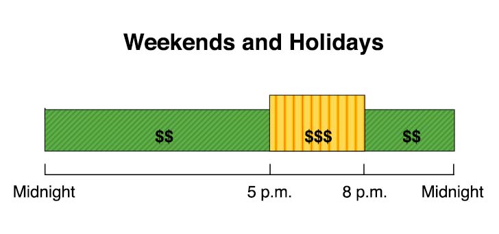 Agriculture & Pumping Optional TOU rates starting March 2019 (pending CPUC approval). Summer weekdays: 5pm–8pm=On-Peak, 8pm–5pm=Off-Peak. Summer weekends and holidays: 5pm–8pm=Mid-Peak, 8pm–5pm=Off-Peak.