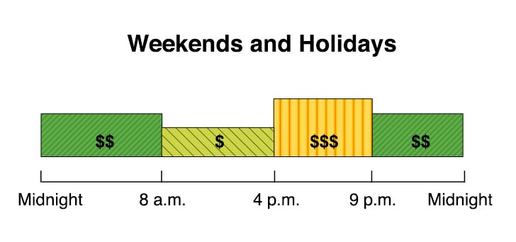 Las tarifas de invierno se aplican de octubre a mayo. Entre semana y los fines de semana se tienen precios en el horario pico intermedio de 16:00 a 21:00, precios fuera del horario pico de 21:00 a 8:00 y súper precios fuera del horario pico de 8:00 a 16:00. 