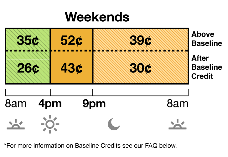  Winter rates apply October through May. TOU-D-4-9PM weekday and weekend rate has Super Off-Peak, Mid-Peak and Off-Peak pricing. Super Off-Peak is 35 cents from 8 a.m. to 4 p.m. Mid-Peak is 52 cents from 4 p.m. to 9 pm. Off-Peak is 39 cents from 9 p.m. to 8 a.m.